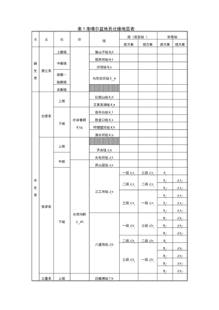 准噶尔盆地地层表