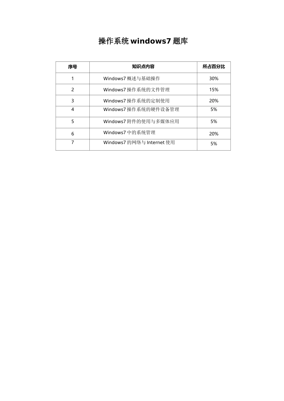 CEAC操作系统windows7试题库_第1页