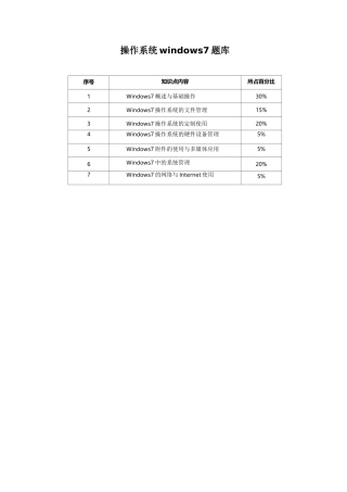 CEAC操作系统windows7试题库