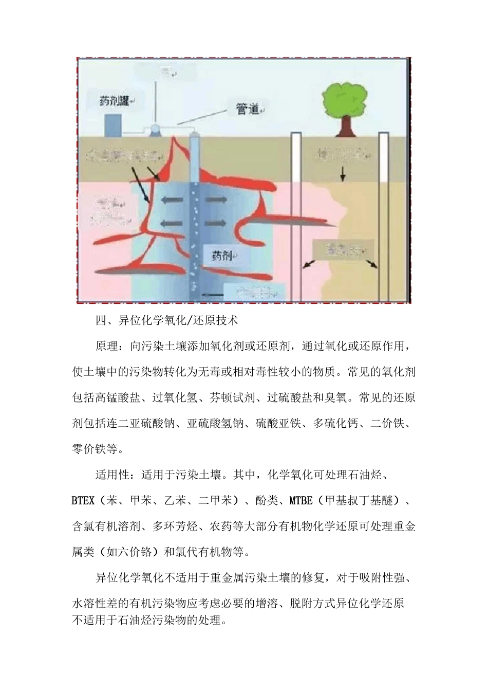 常见土壤地下水修复技术_第3页