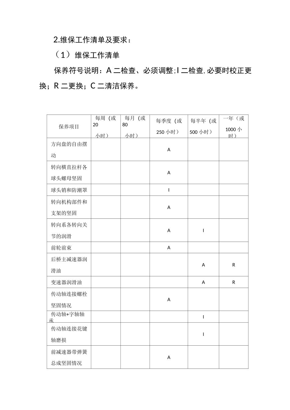 电动观光车保养方案_第2页