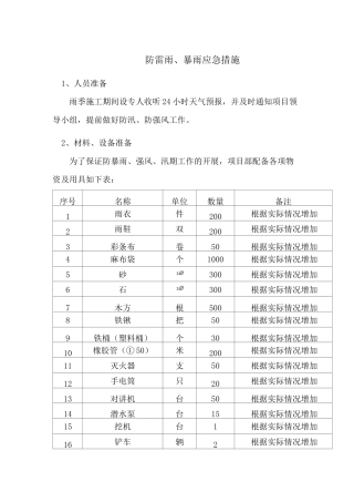 防雷雨、暴雨应急措施