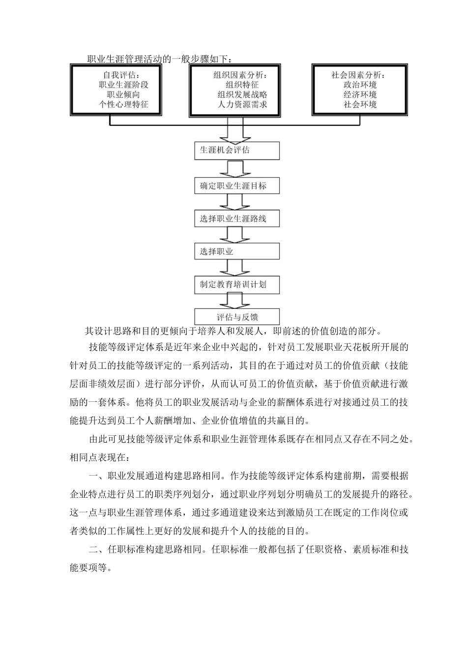 职业发展体系与技能等级评定体系的异同_第2页