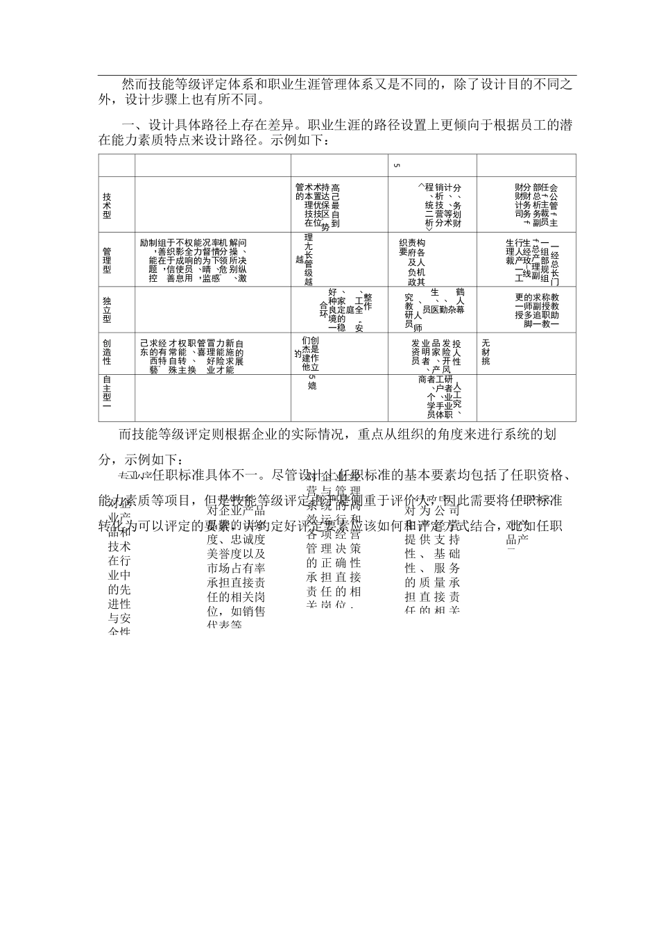 职业发展体系与技能等级评定体系的异同_第3页