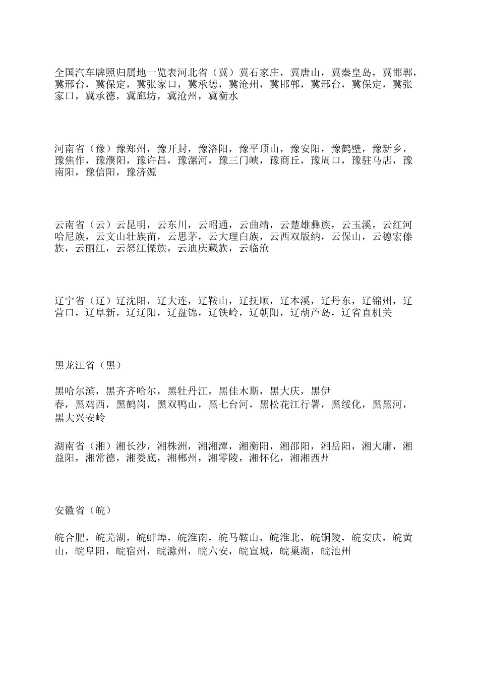 全国汽车牌照归属地一览表_第1页