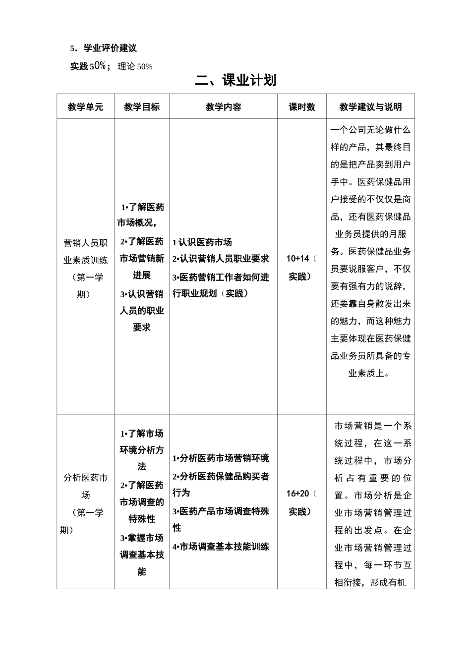 《医药市场营销》课程标准_第3页