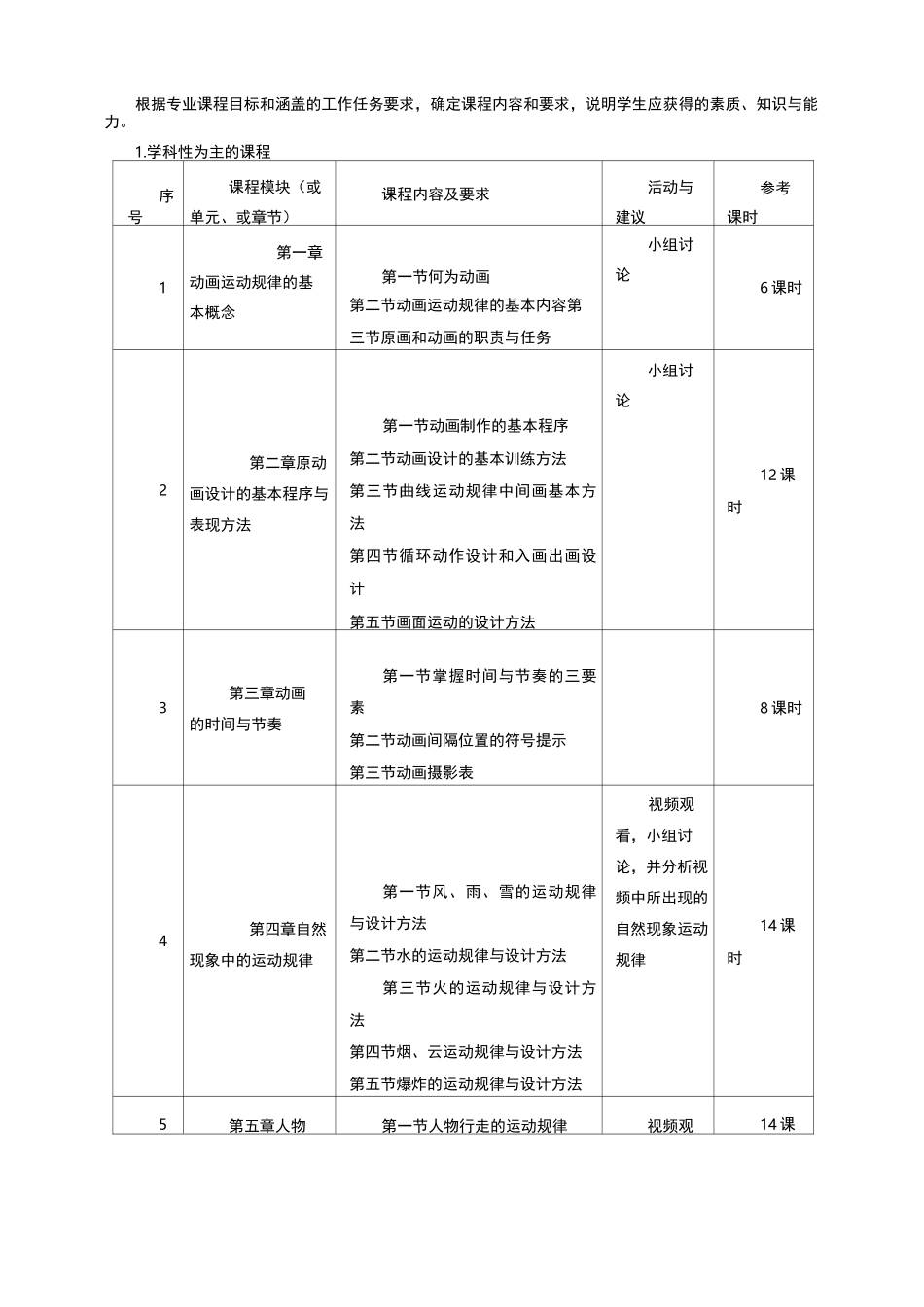 《动画运动规律》课程标准_第3页