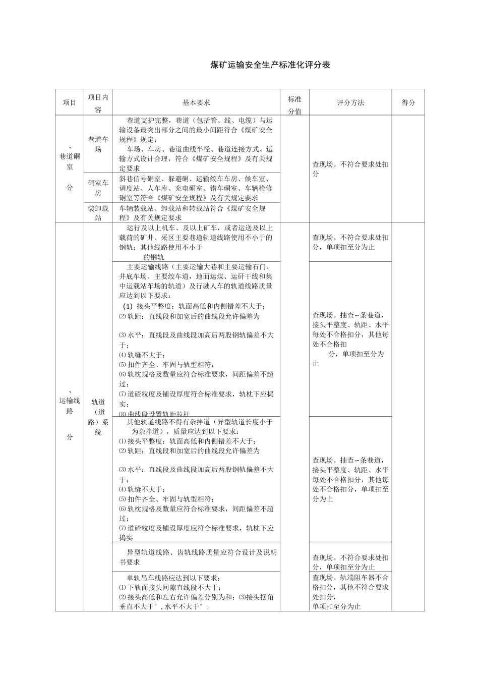 8煤矿运输安全生产标准化评分表_第1页