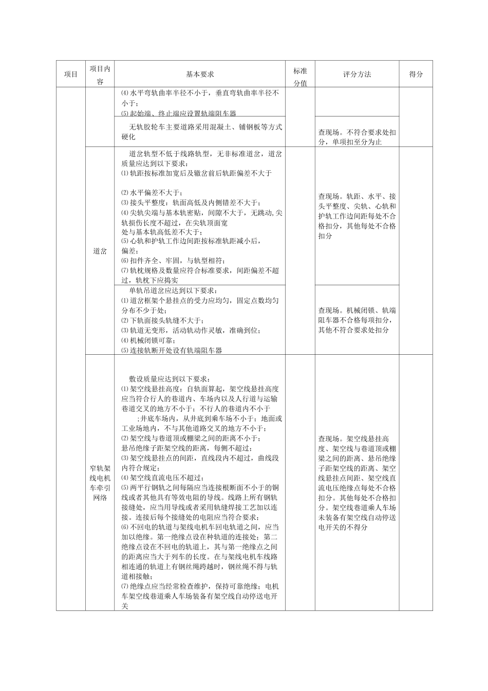 8煤矿运输安全生产标准化评分表_第2页