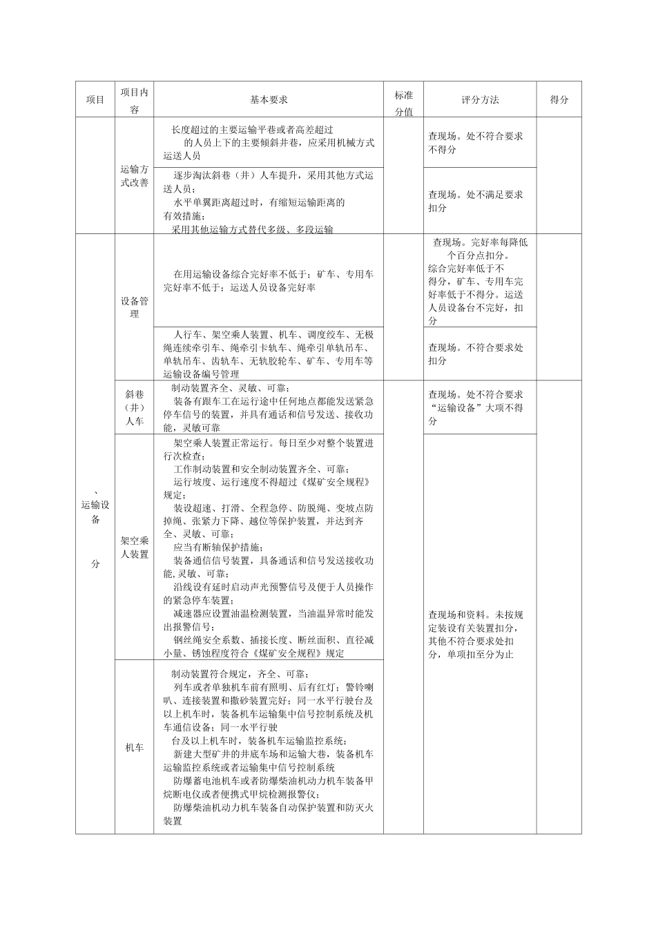 8煤矿运输安全生产标准化评分表_第3页