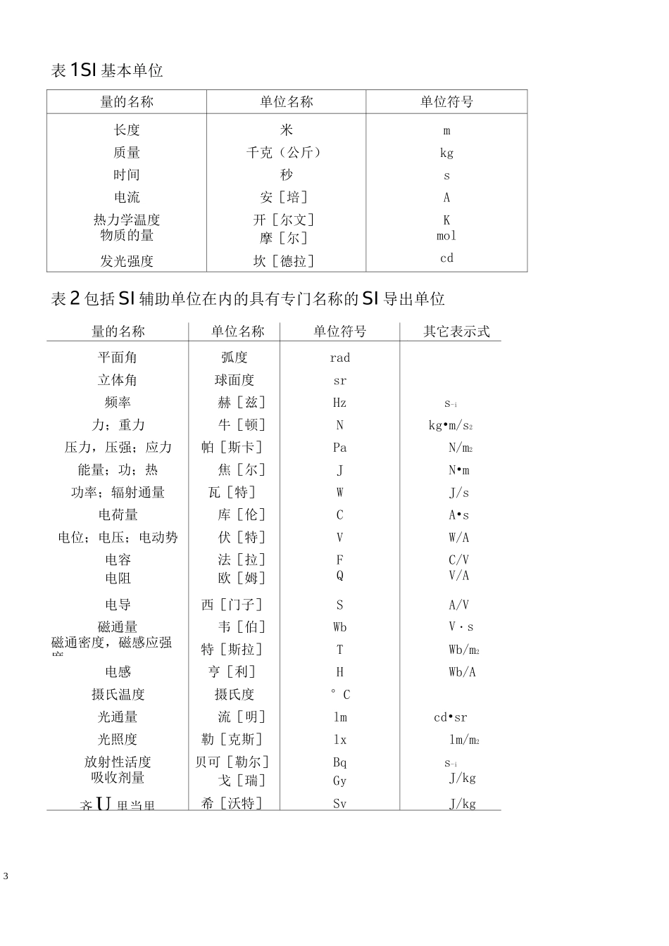 计量基础知识_第3页