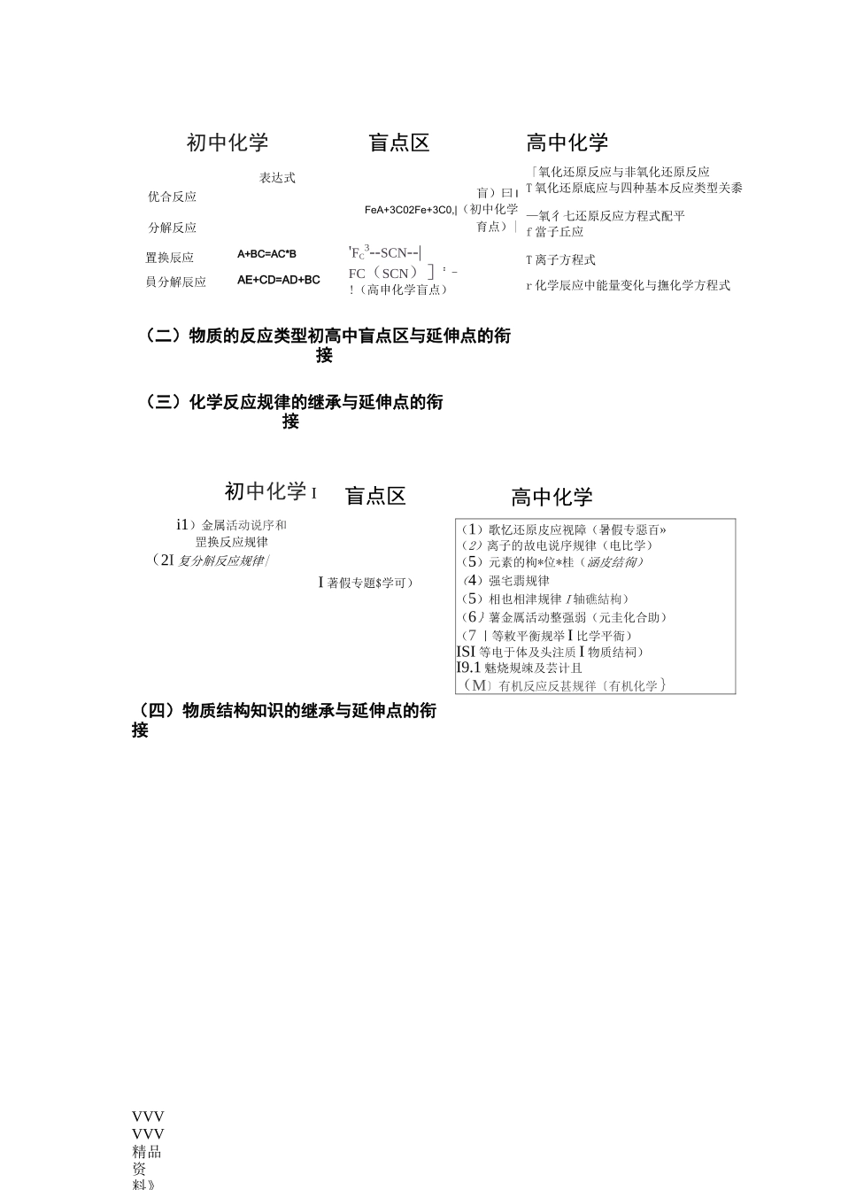 初中化学与高中化学衔接资料_第2页