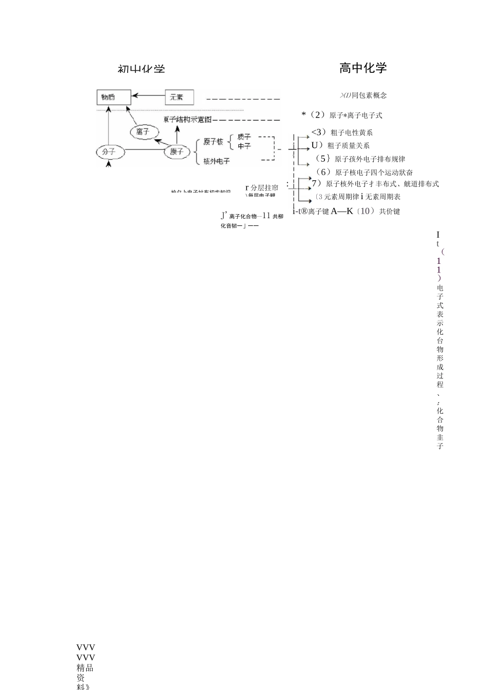 初中化学与高中化学衔接资料_第3页