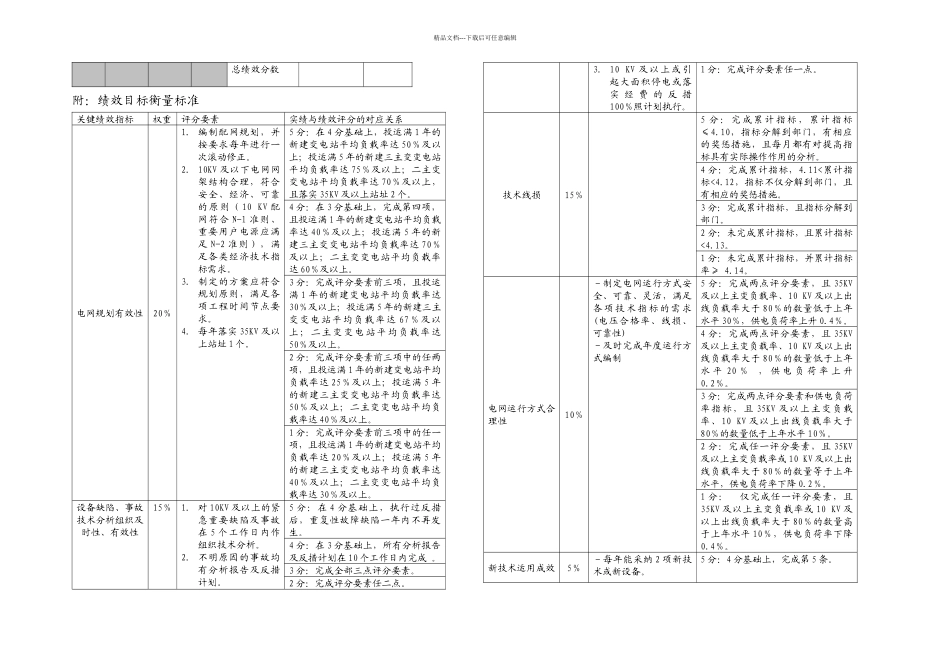 中高层绩效合同_第3页