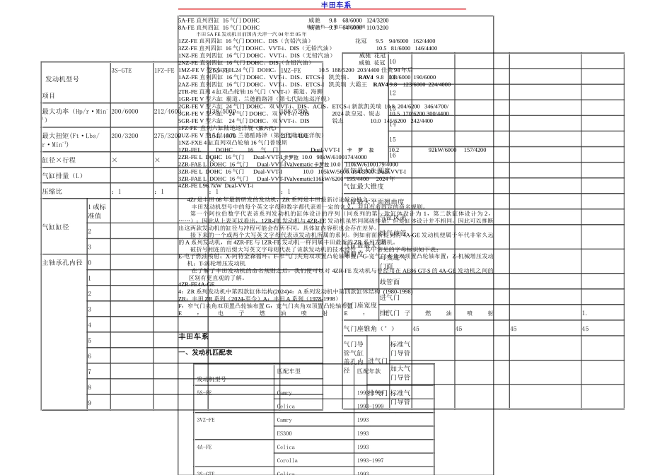 丰田发动机系列及参数_第1页