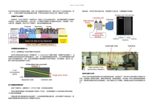 丰田的锂离子电池技术