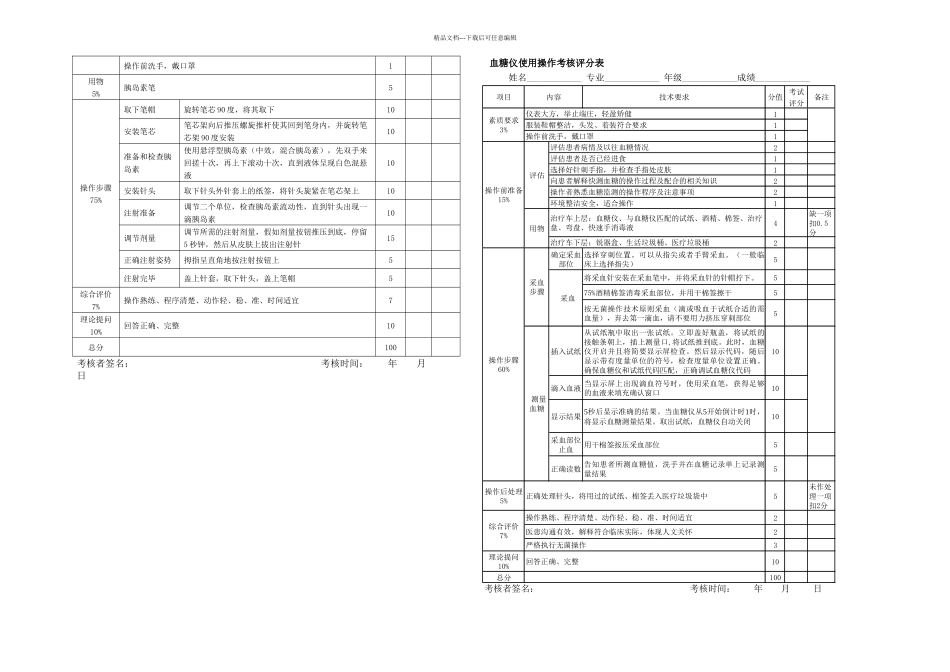 临床技能操作评分表全部_第3页