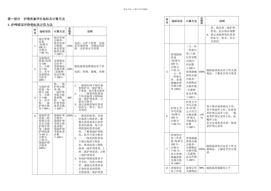 临床护理质量评价及检查标准_第3页