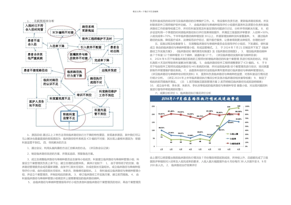临床路径持续改进分析汇报_第2页