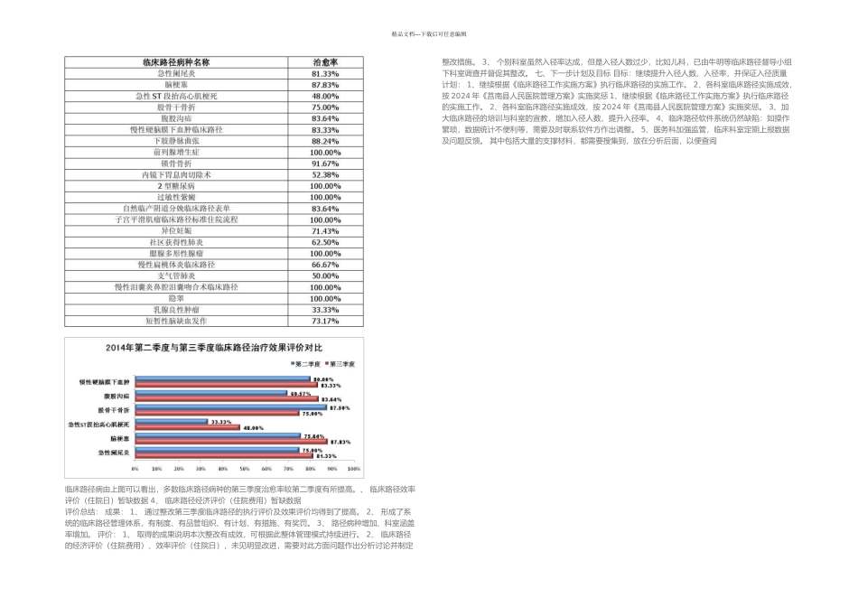 临床路径持续改进分析汇报_第3页