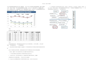 临床路径持续改进分析汇报