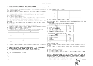 临沂高考补习学校研究性学习专题