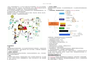 为什么要学思维导图