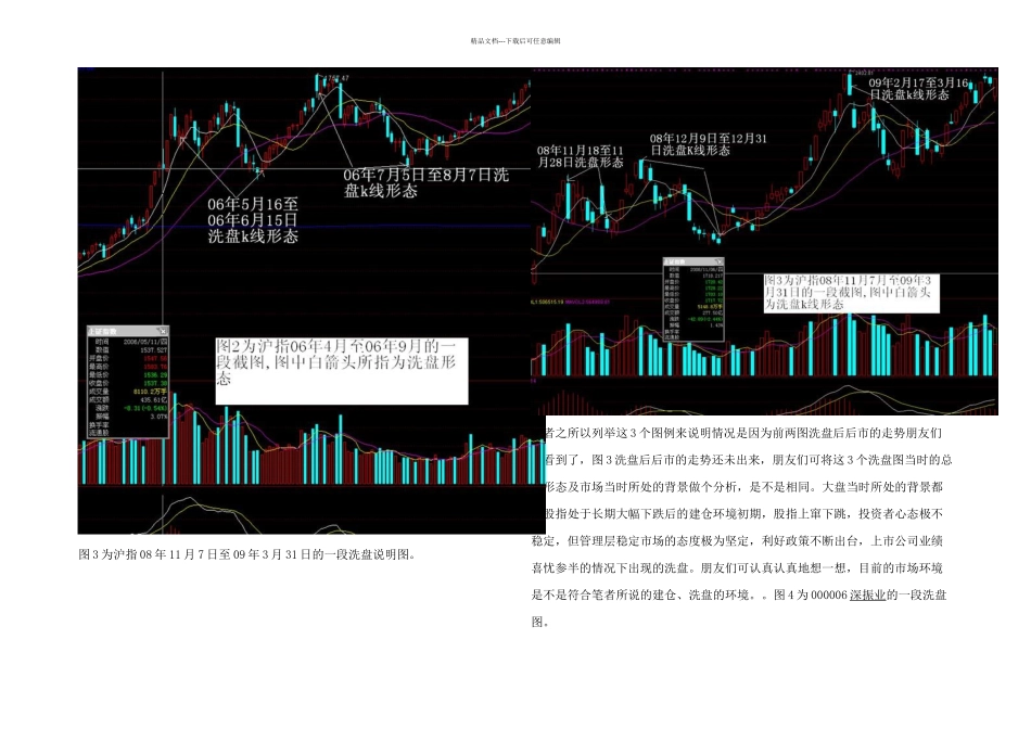 主力洗盘的k线形态及分时图_第2页