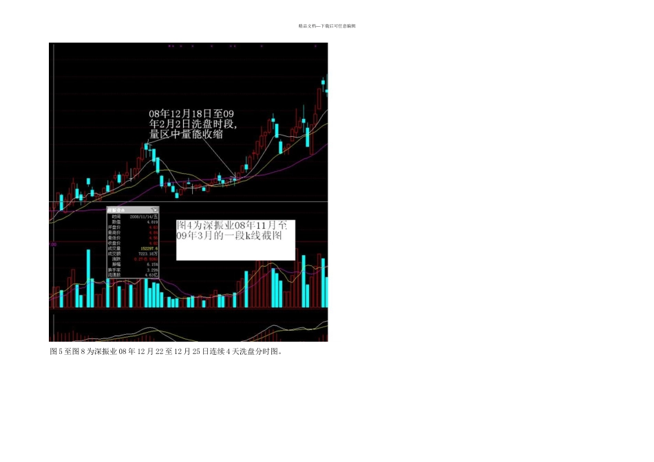 主力洗盘的k线形态及分时图_第3页
