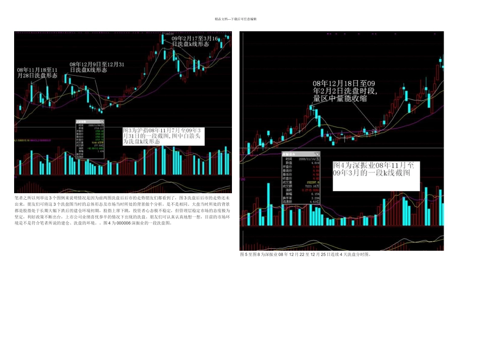 主力洗盘震仓的k线形态及分时图_第2页