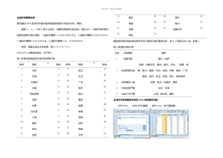 主成分和聚类分析