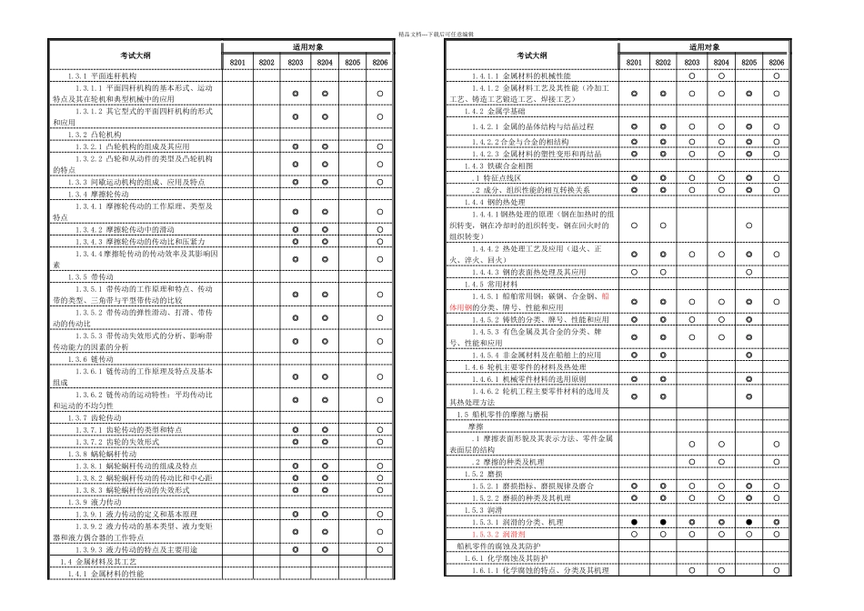 主推进动力装置_第2页