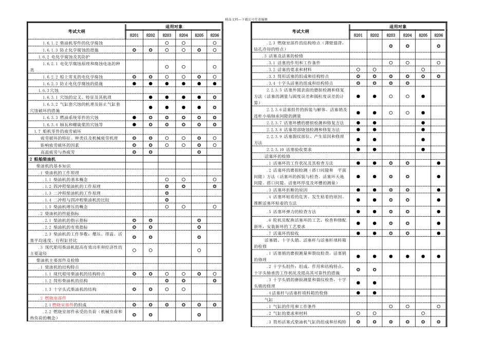 主推进动力装置_第3页