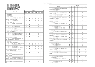 主推进动力装置