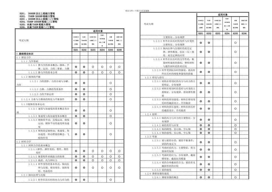 主推进动力装置大纲_第1页