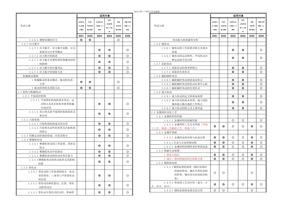 主推进动力装置大纲_第2页