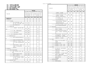 主推进动力装置大纲