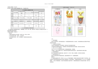 主流品牌婴幼儿辅食器测评