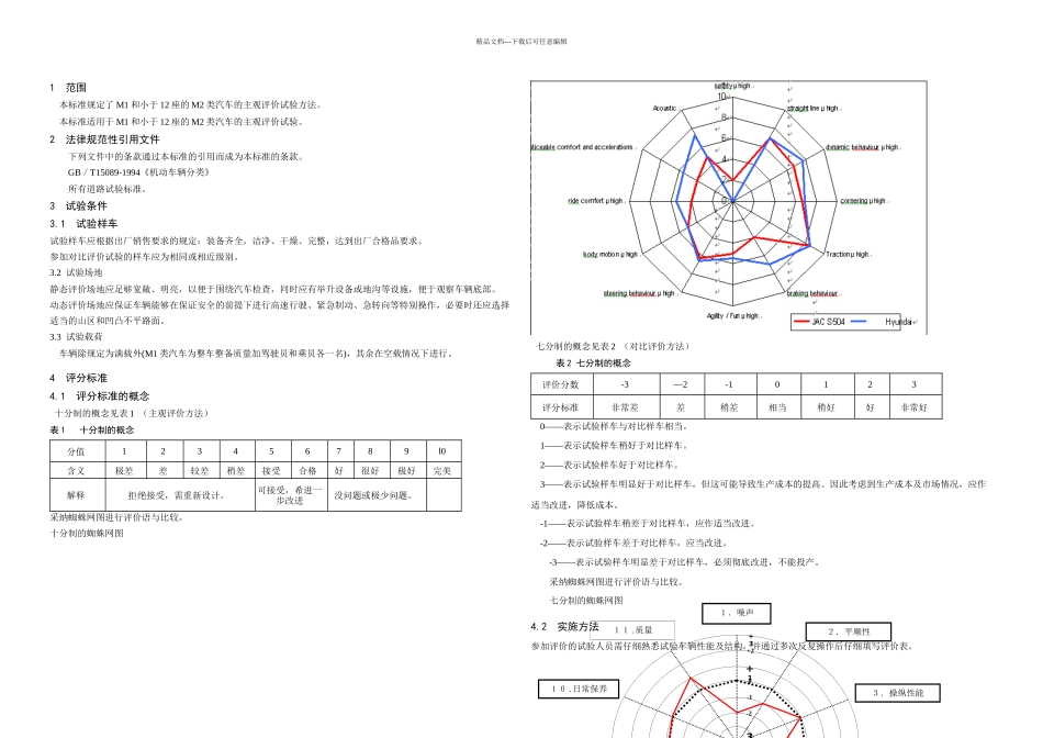 主观评价试验方法概要_第1页