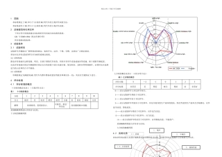 主观评价试验方法概要