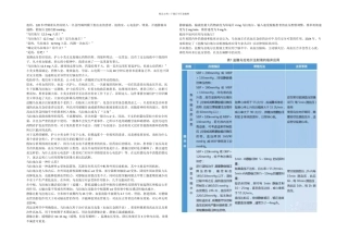 乌拉地尔注射液应用