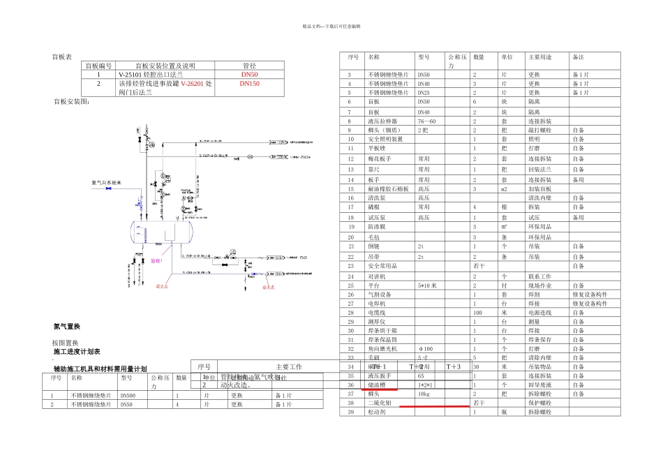 乙二醇再生装置检修方案_第3页