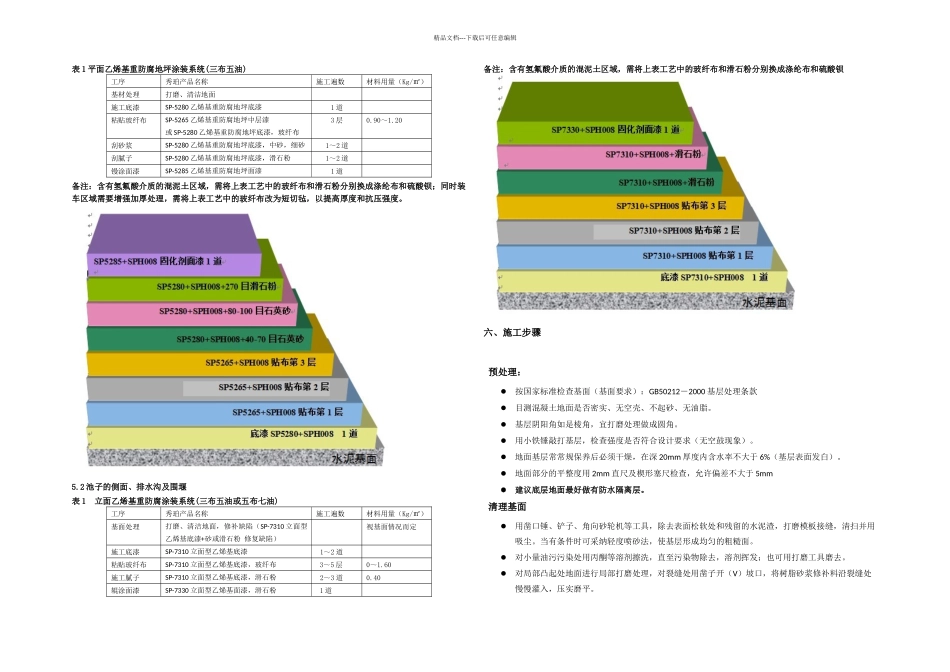 乙烯基防腐施工设计总方案_第2页