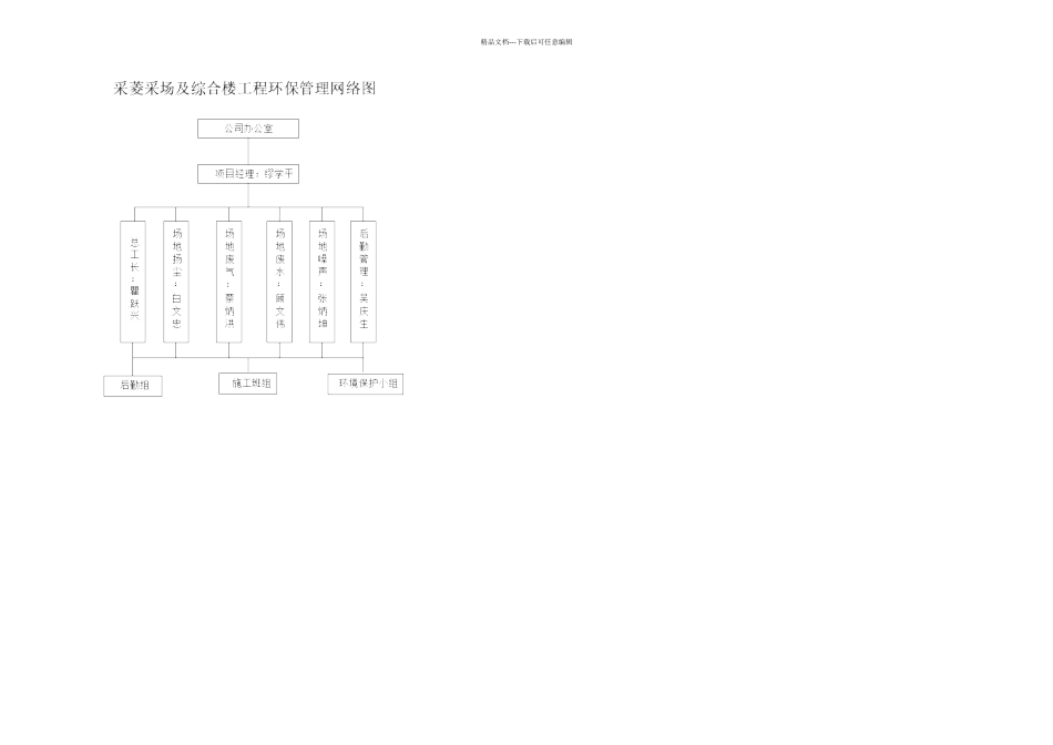 九册文明绿色施工_第3页