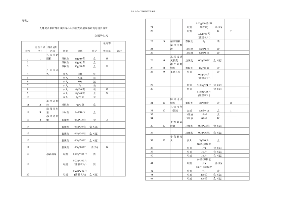 九味羌活颗粒等中成药内科用药补充剂型规格最高零售价格表_第1页