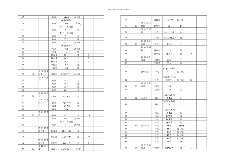 九味羌活颗粒等中成药内科用药补充剂型规格最高零售价格表_第2页