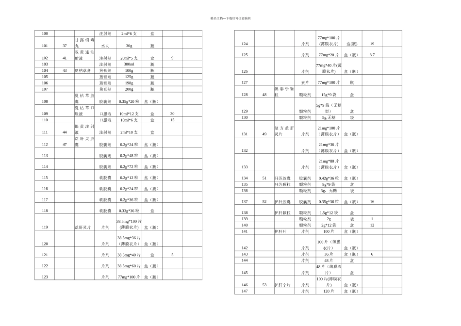 九味羌活颗粒等中成药内科用药补充剂型规格最高零售价格表_第3页