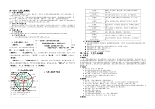 九型人格分析完整