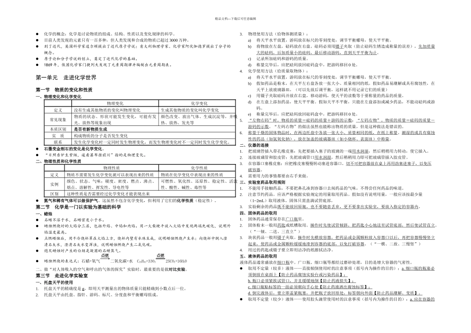 九年级上册化学复习提纲_第2页