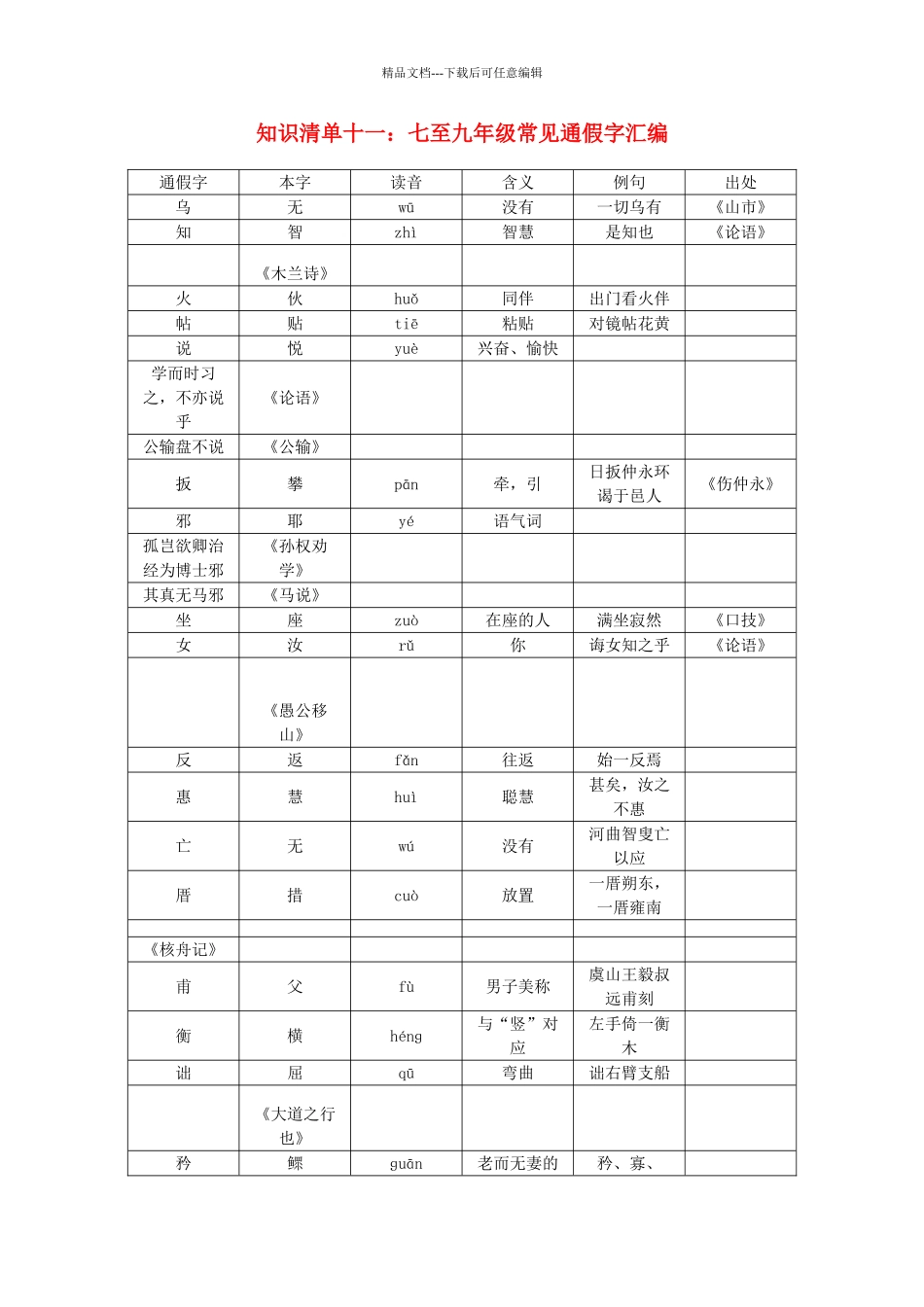 九年级常见通假字汇编_第1页